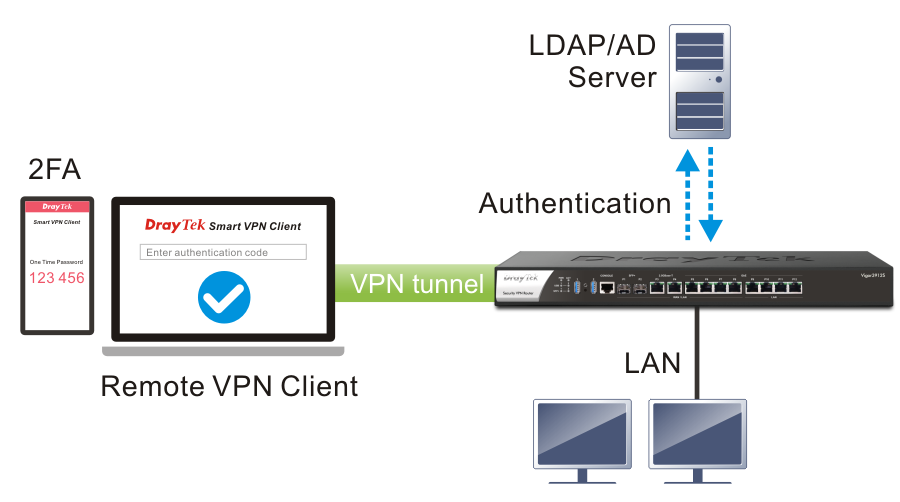 2FA with AD/LDAP Server of Vigor3912